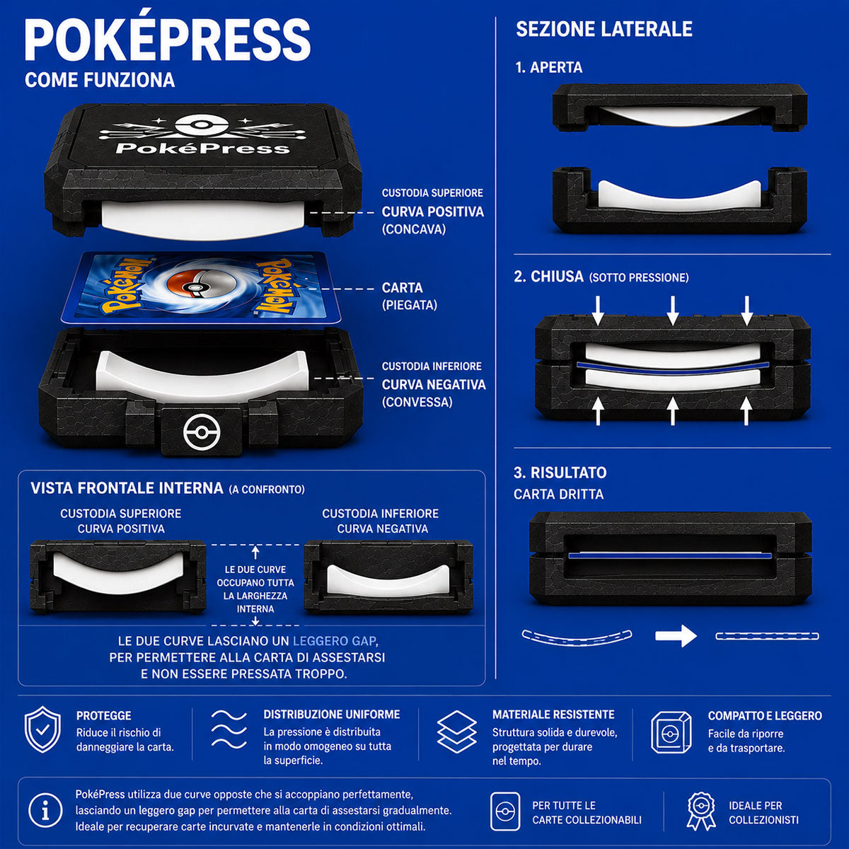 PokéPress recupero carte incurvate