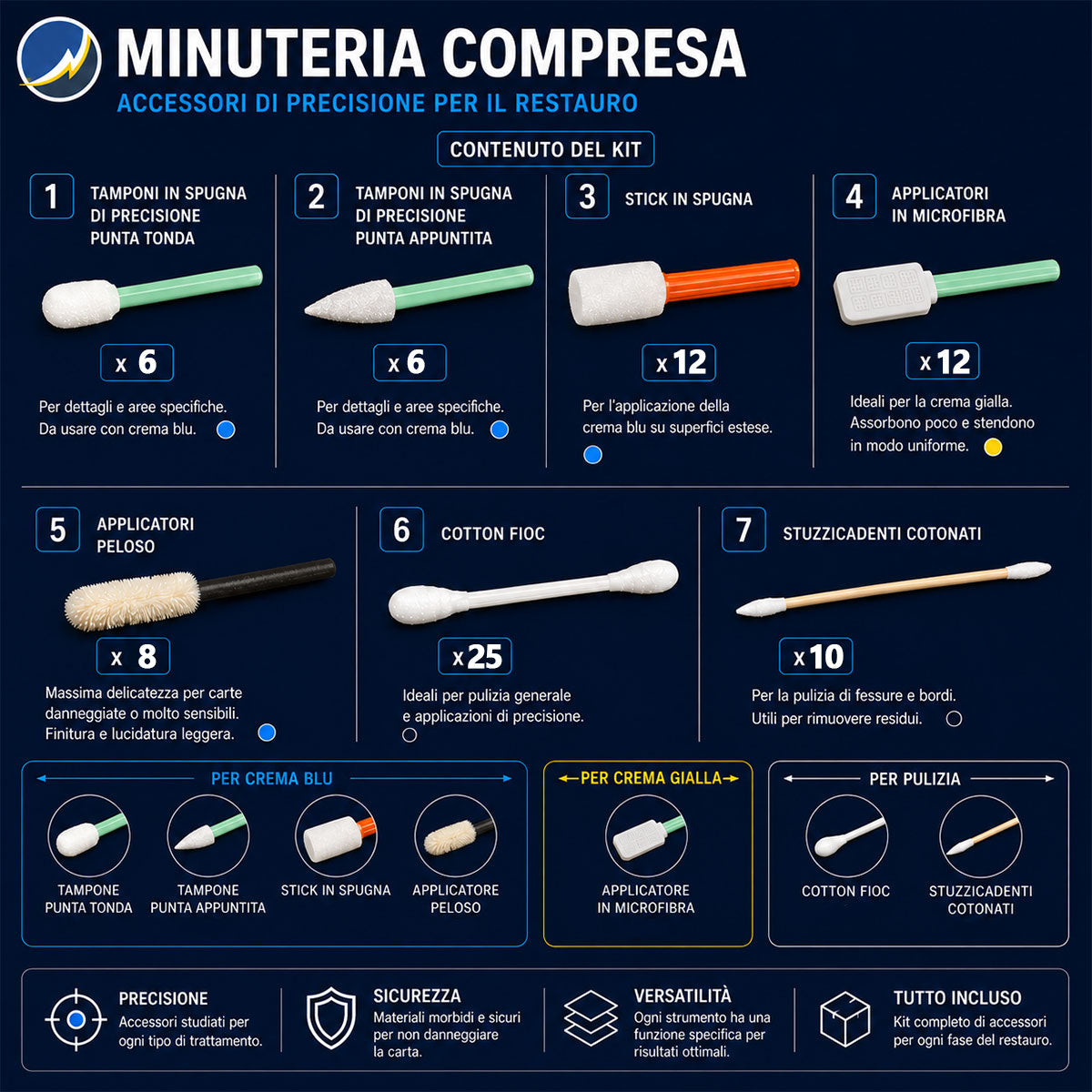 Kit Restauro EVO4 Premium