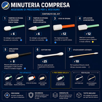 Kit Restauro EVO4 Premium