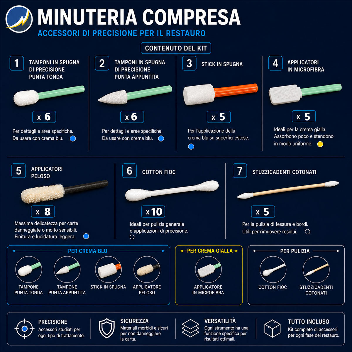 Kit Restauro EVO4 Base