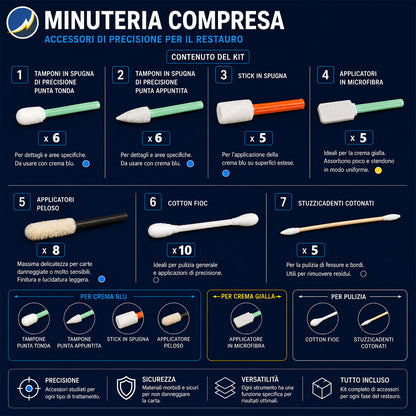Kit Restauro EVO4 Base