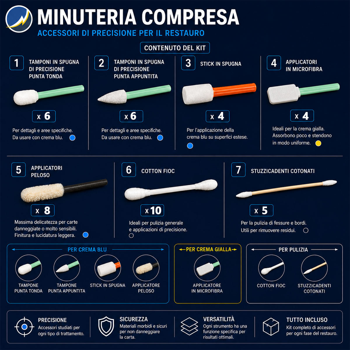 Kit Rinnovo Superficie