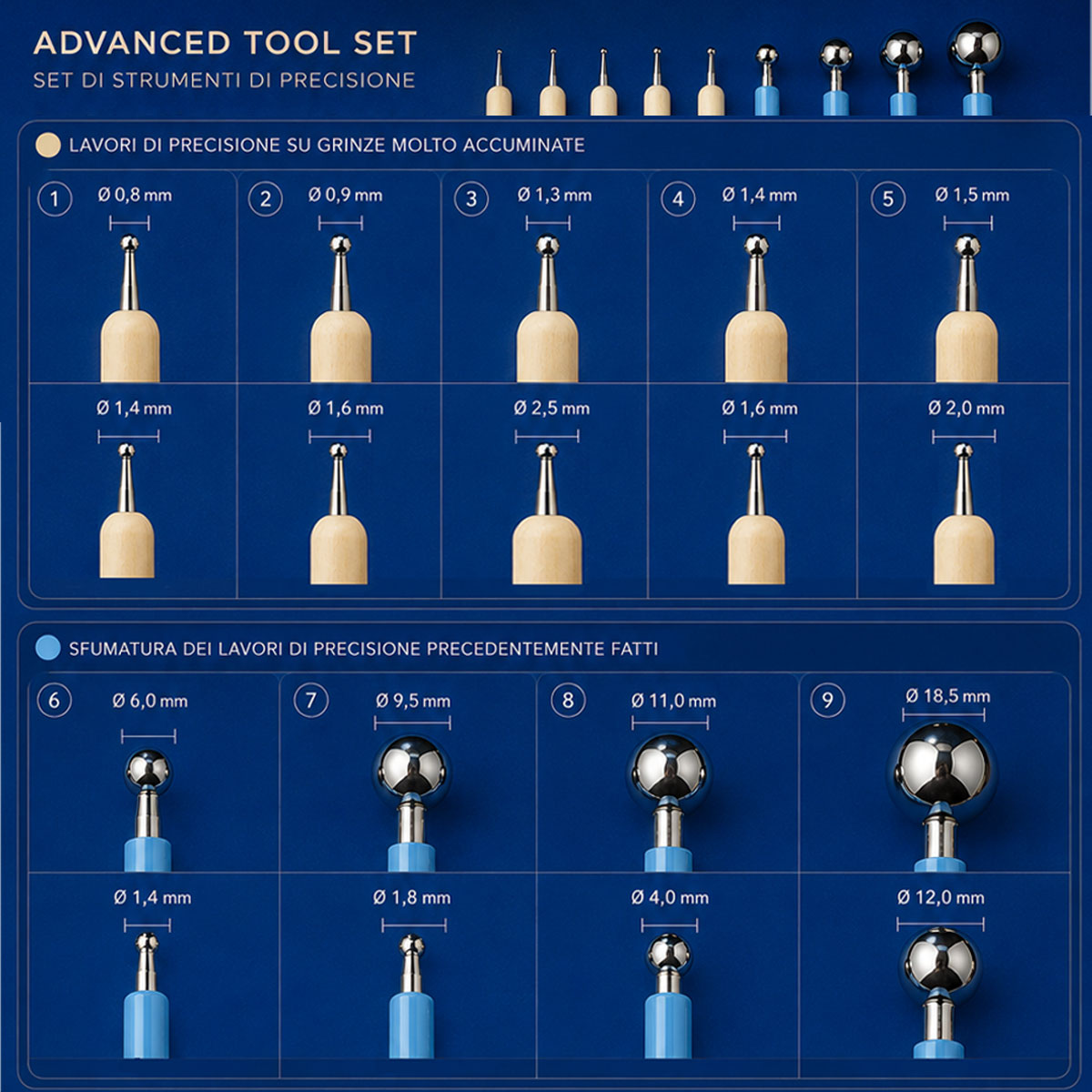 Advanced Tool Set