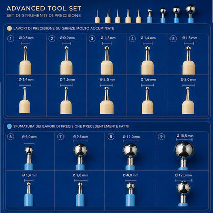 Advanced Tool Set