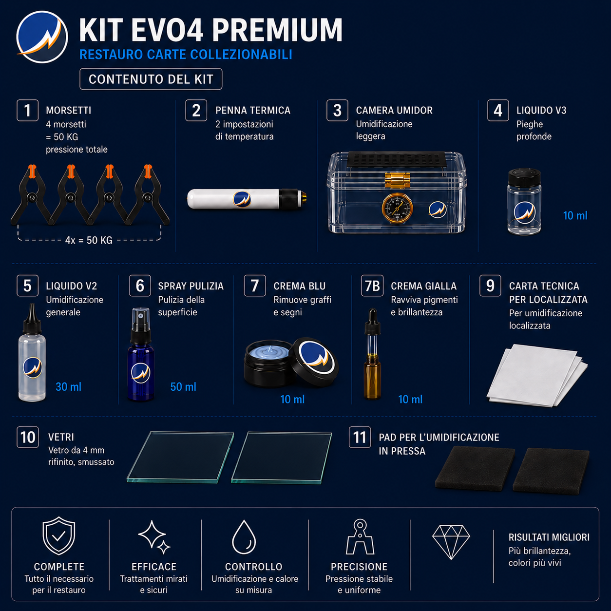 Kit Restauro EVO4 Premium